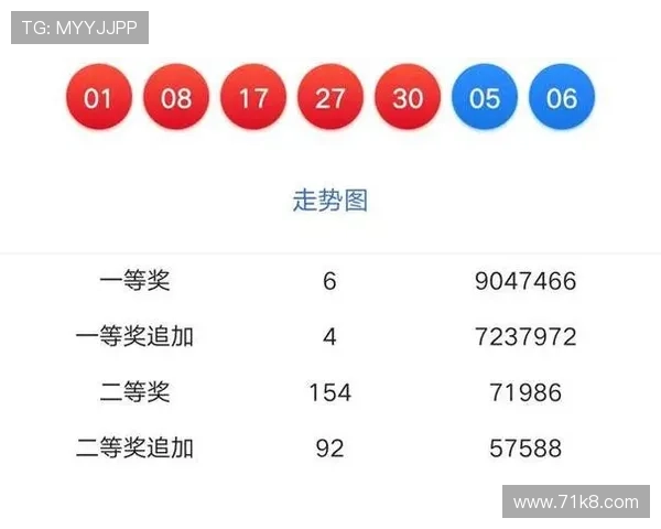 迪斯尼彩票开奖网官方最新中奖号码查询
